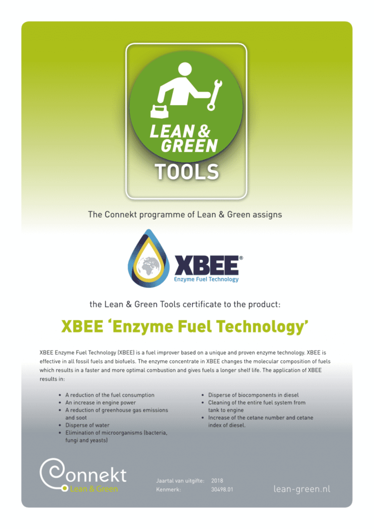 XBEE Lean & Green Tool