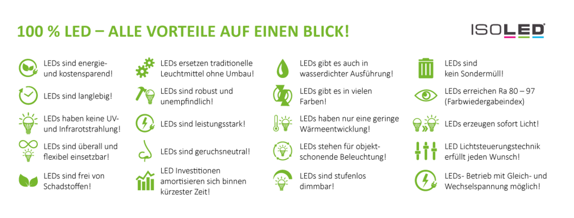 Vorteile von LED-Beleuchtung