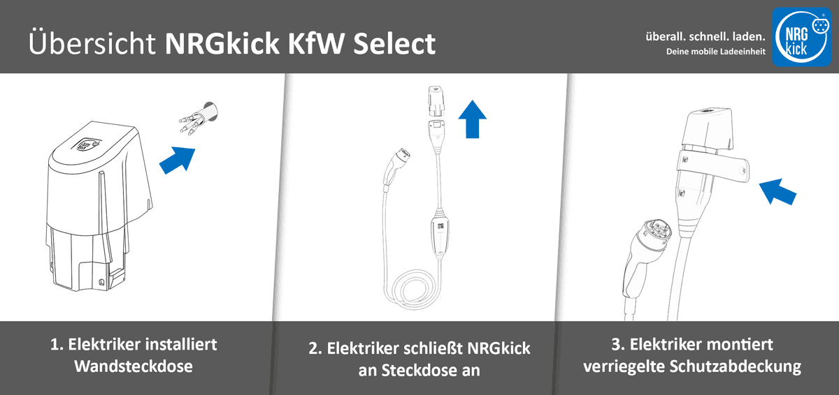 KfW Förderung